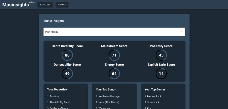 Musinsights webpage screenshot